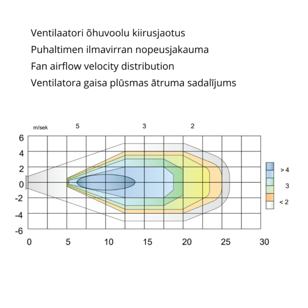 Vent ohk Multifan AirBreeze fan 1500 mm, 48,150 m³/h